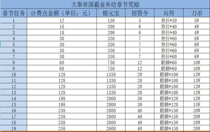 大秦帝国之帝国烽烟_https://m.81xiazai.com_策略卡牌_第8张