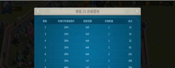 万国觉醒怎么让斥候5分钟不回家