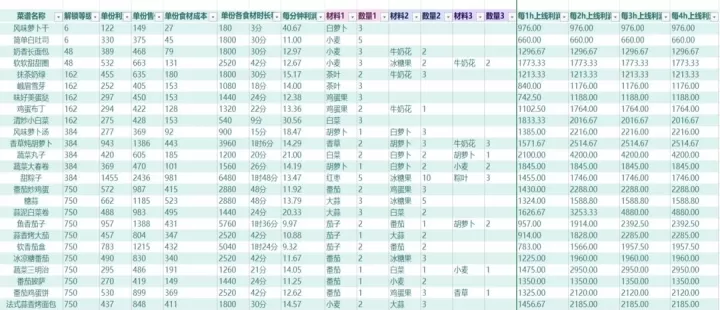 我的可爱村_https://m.81xiazai.com_模拟经营_第1张