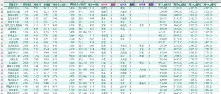我的可爱村_https://m.81xiazai.com_模拟经营_第2张