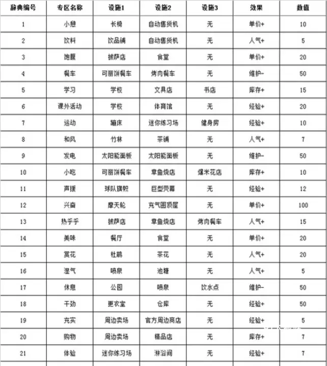 篮球热潮物语_https://m.81xiazai.com_模拟经营_第1张