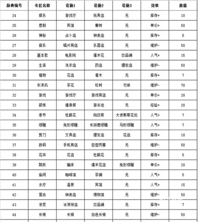 篮球热潮物语_https://m.81xiazai.com_模拟经营_第2张
